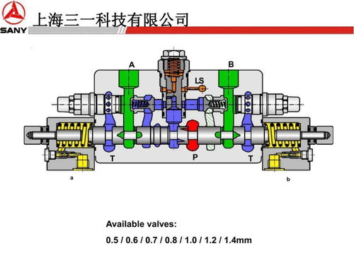 三一力士樂液壓系統、行走回轉、減速機與液壓泵專題培訓